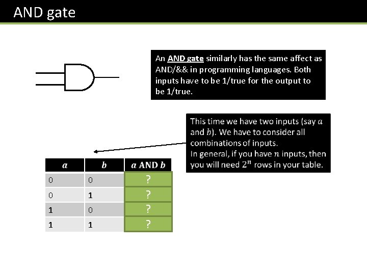 AND gate An AND gate similarly has the same affect as AND/&& in programming