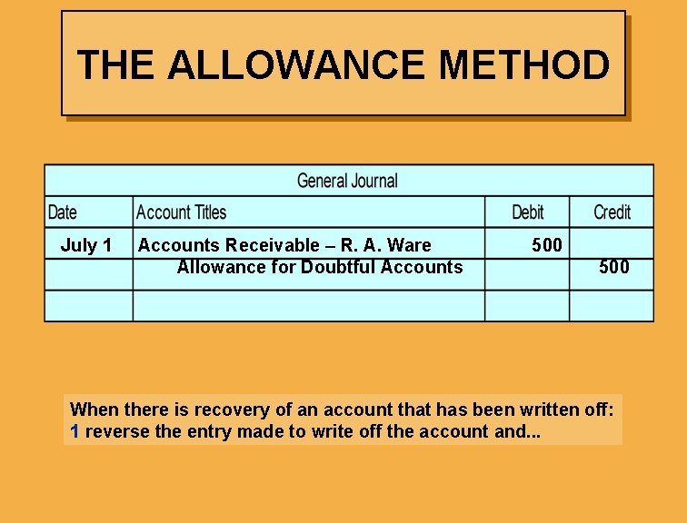 THE ALLOWANCE METHOD July 1 Accounts Receivable – R. A. Ware Allowance for Doubtful