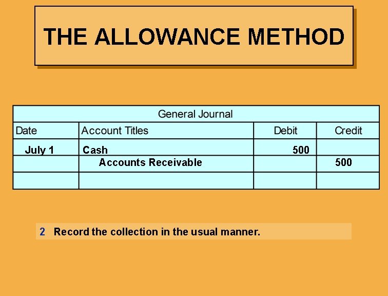 THE ALLOWANCE METHOD July 1 Cash Accounts Receivable 2 Record the collection in the