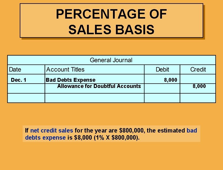 PERCENTAGE OF SALES BASIS Dec. 1 Bad Debts Expense Allowance for Doubtful Accounts 8,