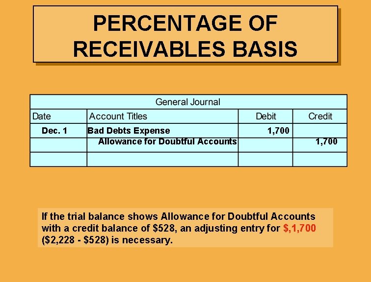 PERCENTAGE OF RECEIVABLES BASIS Dec. 1 Bad Debts Expense Allowance for Doubtful Accounts 1,