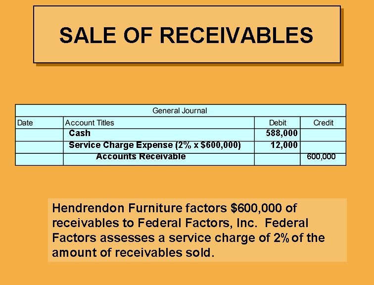 SALE OF RECEIVABLES Cash Service Charge Expense (2% x $600, 000) Accounts Receivable 588,
