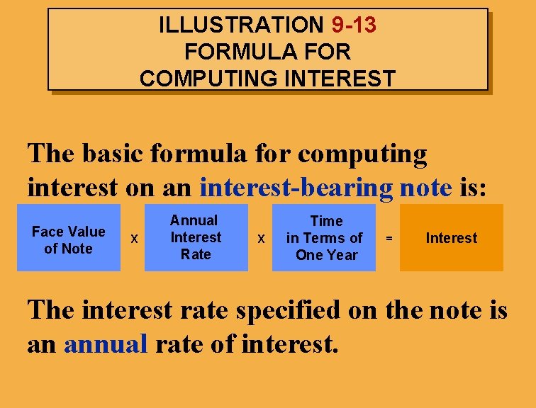 ILLUSTRATION 9 -13 FORMULA FOR COMPUTING INTEREST The basic formula for computing interest on