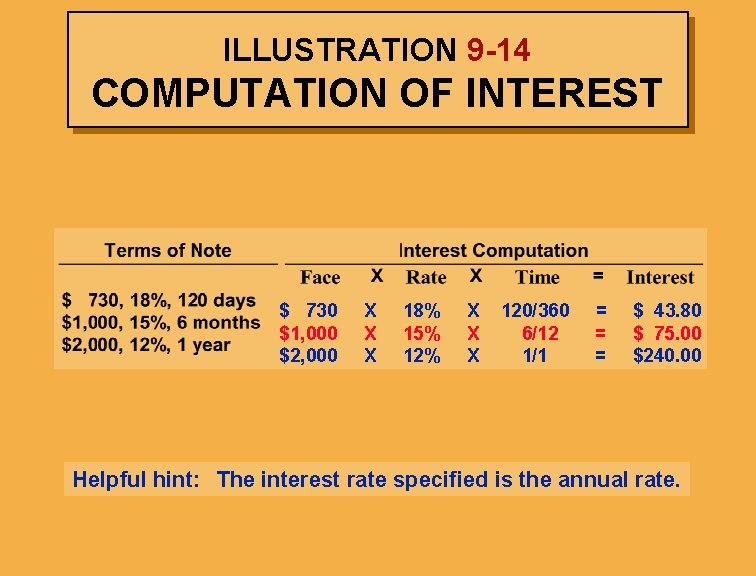 ILLUSTRATION 9 -14 COMPUTATION OF INTEREST $ 730 $1, 000 $2, 000 X X