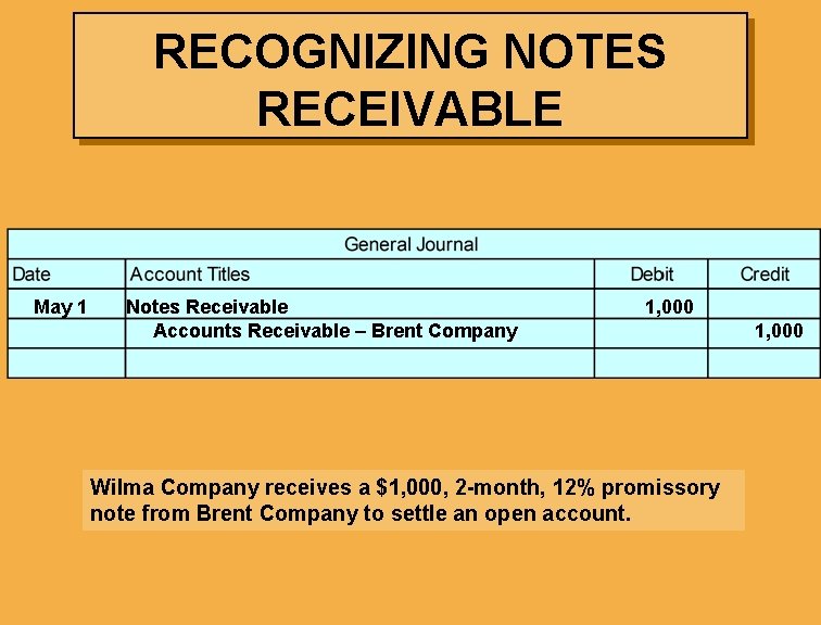 RECOGNIZING NOTES RECEIVABLE May 1 Notes Receivable Accounts Receivable – Brent Company 1, 000