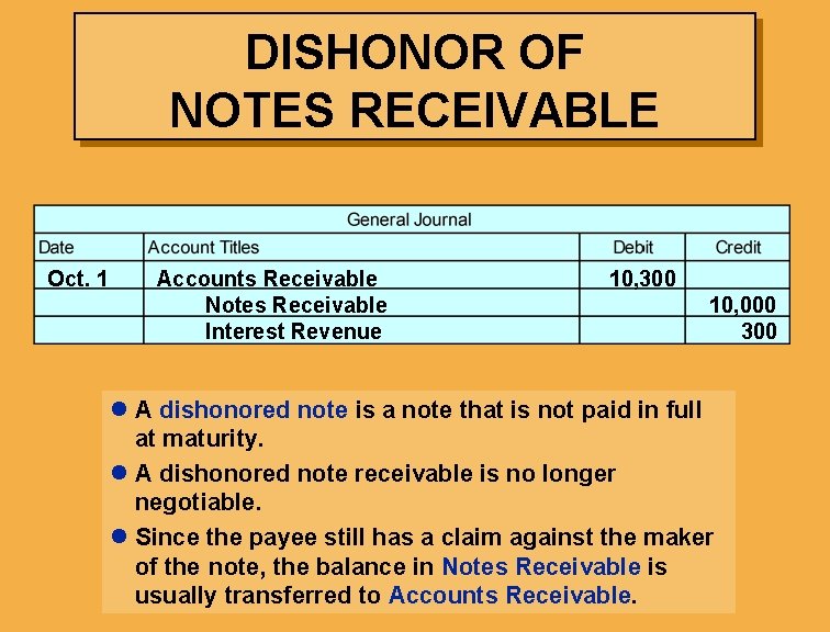 DISHONOR OF NOTES RECEIVABLE Oct. 1 Accounts Receivable Notes Receivable Interest Revenue 10, 300