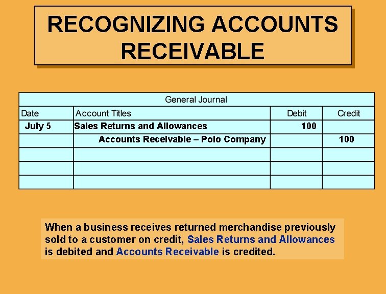 RECOGNIZING ACCOUNTS RECEIVABLE July 5 Sales Returns and Allowances Accounts Receivable – Polo Company