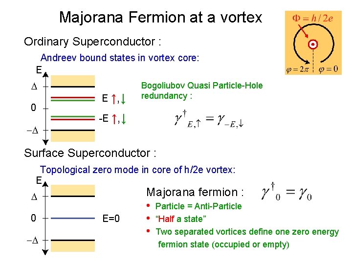 Majorana Fermion at a vortex Ordinary Superconductor : Andreev bound states in vortex core: