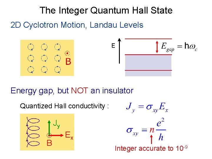 The Integer Quantum Hall State 2 D Cyclotron Motion, Landau Levels E Energy gap,