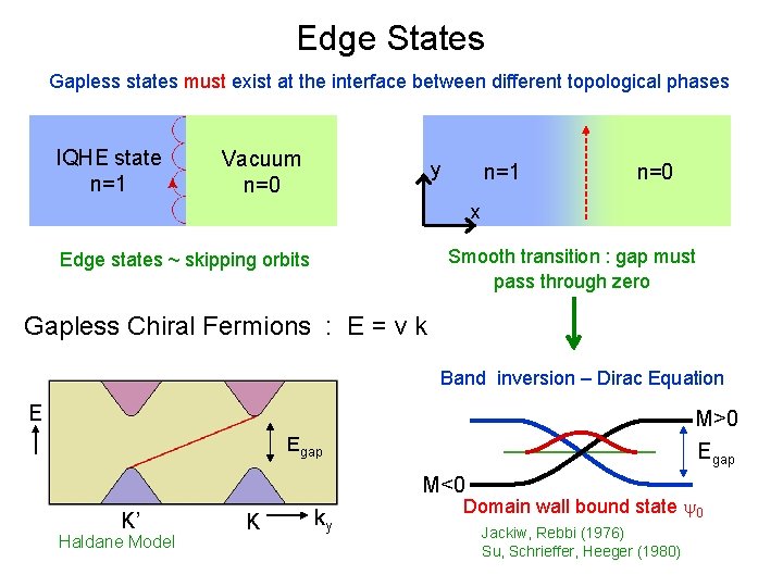 Edge States Gapless states must exist at the interface between different topological phases IQHE