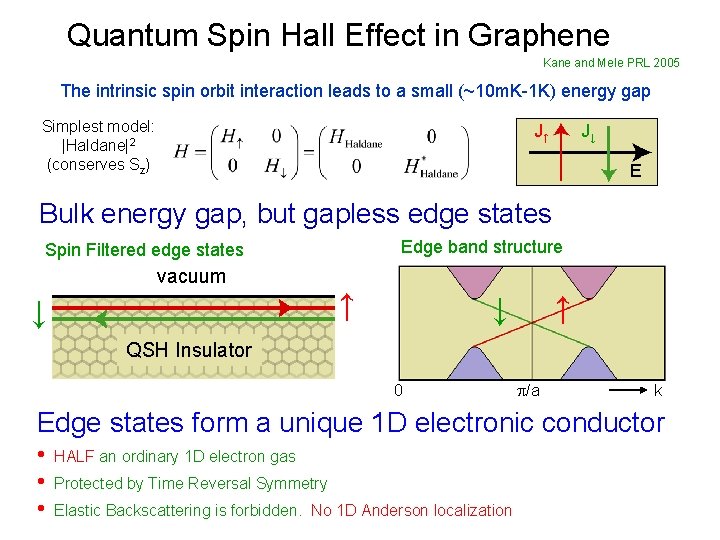 Quantum Spin Hall Effect in Graphene Kane and Mele PRL 2005 The intrinsic spin