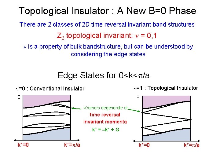 Topological Insulator : A New B=0 Phase There are 2 classes of 2 D