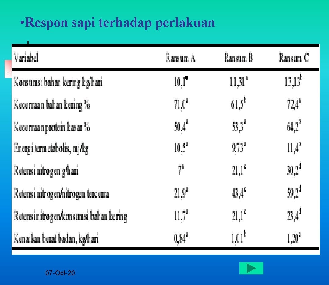  • Respon sapi terhadap perlakuan 07 -Oct-20 