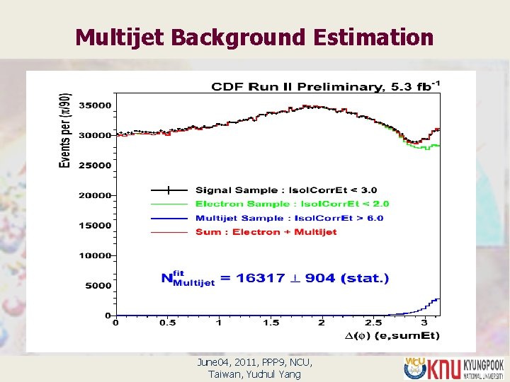 Multijet Background Estimation June 04, 2011, PPP 9, NCU, Taiwan, Yuchul Yang 