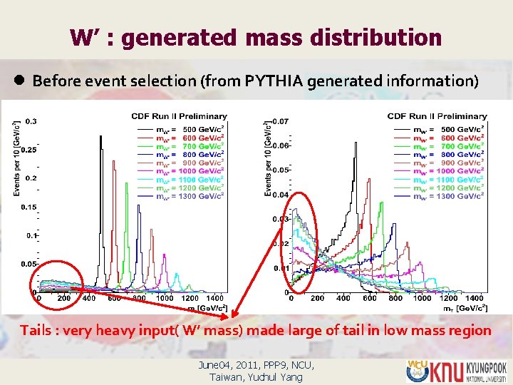 W’ : generated mass distribution l Before event selection (from PYTHIA generated information) Tails