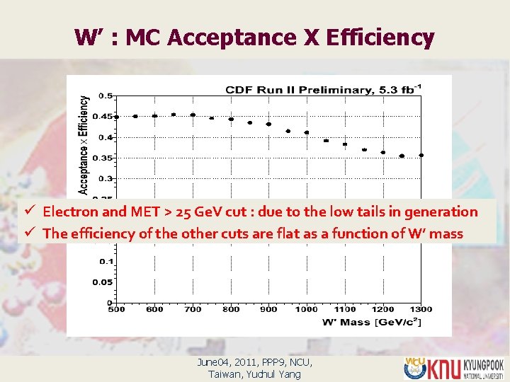 W’ : MC Acceptance X Efficiency ü Electron and MET > 25 Ge. V