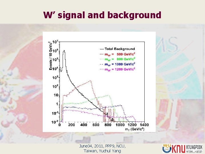 W’ signal and background June 04, 2011, PPP 9, NCU, Taiwan, Yuchul Yang 