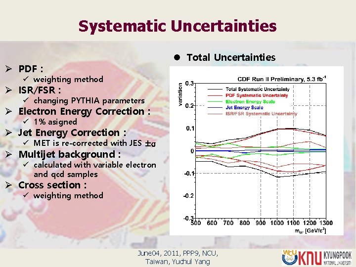 Systematic Uncertainties l Total Uncertainties Ø PDF : ü weighting method Ø ISR/FSR :