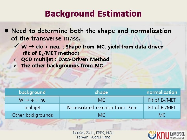 Background Estimation l Need to determine both the shape and normalization of the transverse