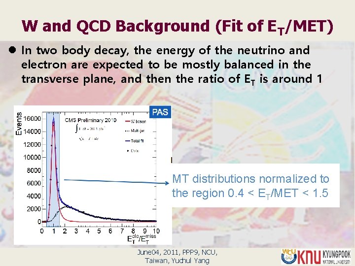 W and QCD Background (Fit of ET/MET) l In two body decay, the energy