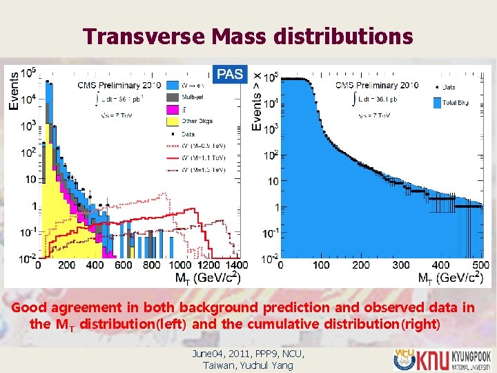Transverse Mass distributions Good agreement in both background prediction and observed data in the