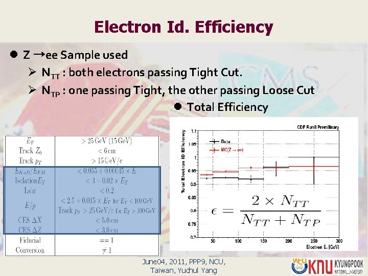 Electron Id. Efficiency l Z →ee Sample used Ø NTT : both electrons passing