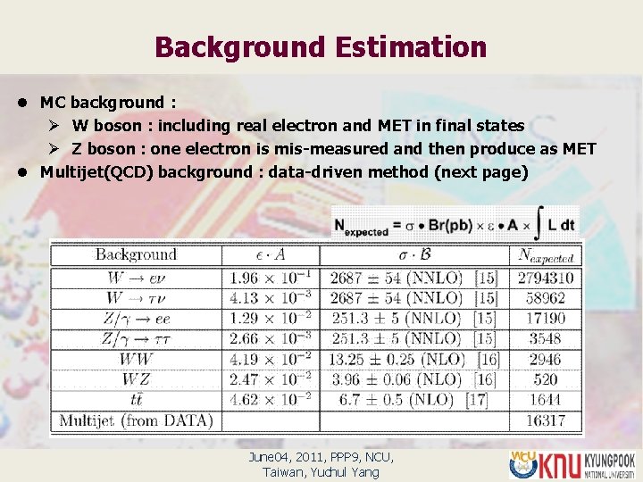 Background Estimation l MC background : Ø W boson : including real electron and