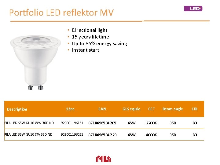 Portfolio LED reflektor MV • • Description Directional light 15 years lifetime Up to