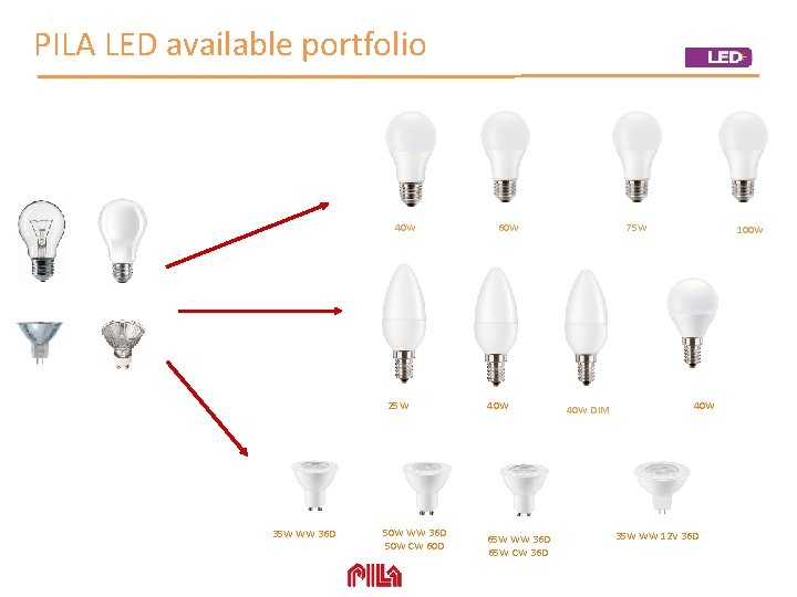 PILA LED available portfolio 40 W 25 W 35 W WW 36 D 50