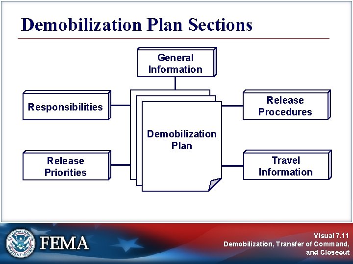 Demobilization Plan Sections General Information Release Procedures Responsibilities zzz Demobilization Plan Release Priorities Travel