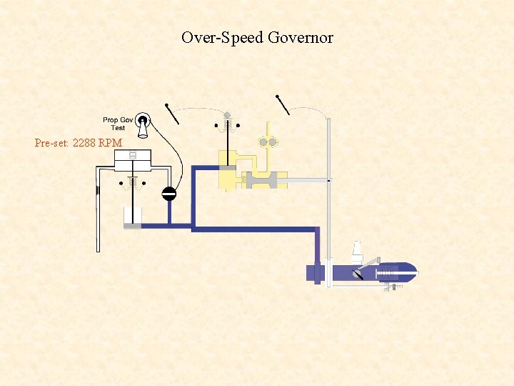 Over-Speed Governor Pre-set: 2288 RPM 