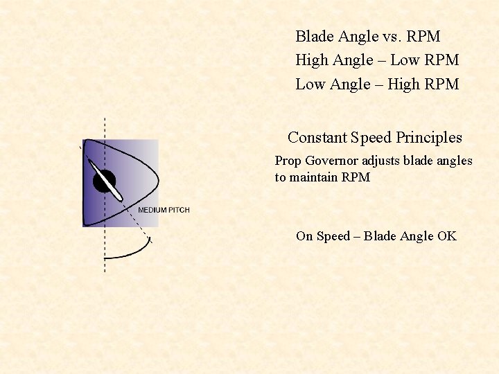 Blade Angle vs. RPM High Angle – Low RPM Low Angle – High RPM