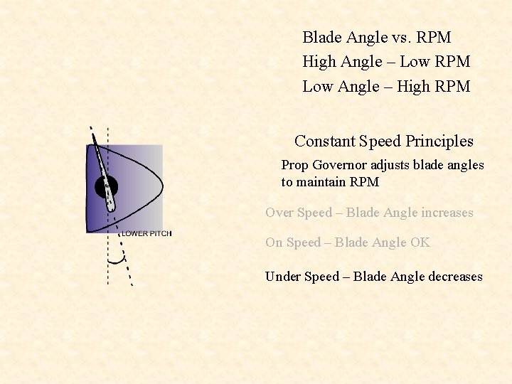 Blade Angle vs. RPM High Angle – Low RPM Low Angle – High RPM
