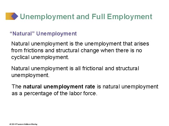 Unemployment and Full Employment “Natural” Unemployment Natural unemployment is the unemployment that arises from