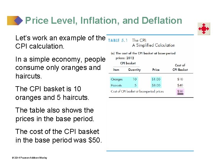 Price Level, Inflation, and Deflation Let’s work an example of the CPI calculation. In