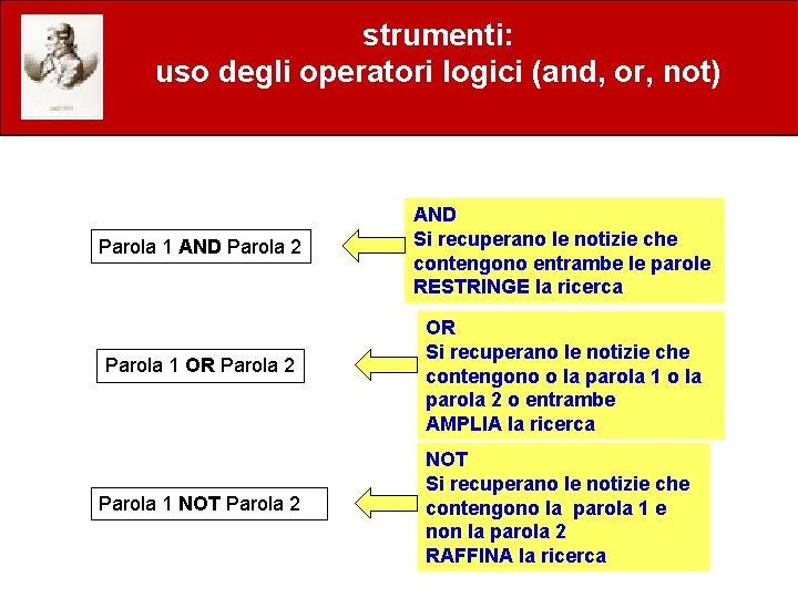 strumenti: uso degli operatori logici (and, or, not) Parola 1 AND Parola 2 Parola