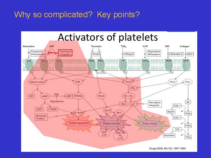 Why so complicated? Key points? 