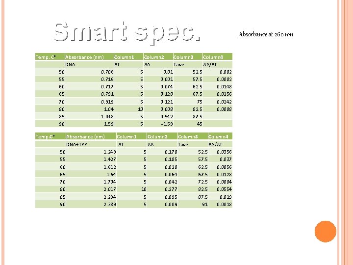 Smart spec. Temp. C° Absorbance (nm) Column 1 Column 2 Column 3 Column 4