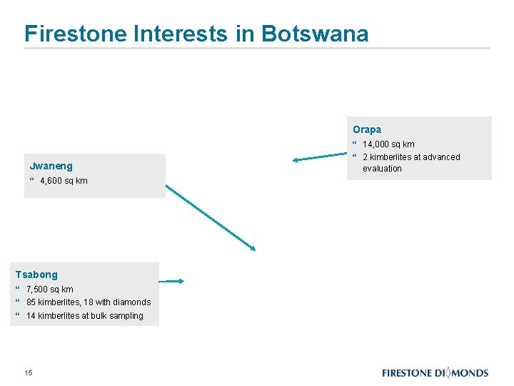 Firestone Interests in Botswana Orapa Jwaneng } 4, 600 sq km Tsabong } 7,