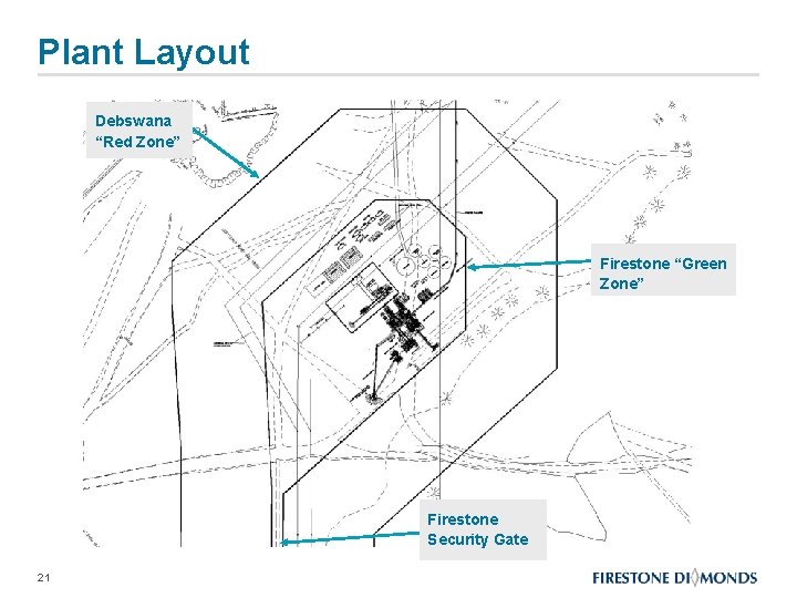 Plant Layout Debswana “Red Zone” Firestone “Green Zone” Firestone Security Gate 21 