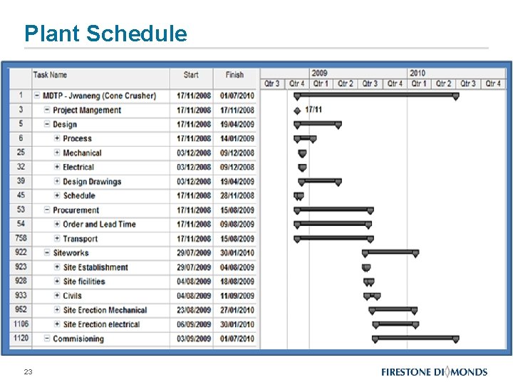 Plant Schedule 23 