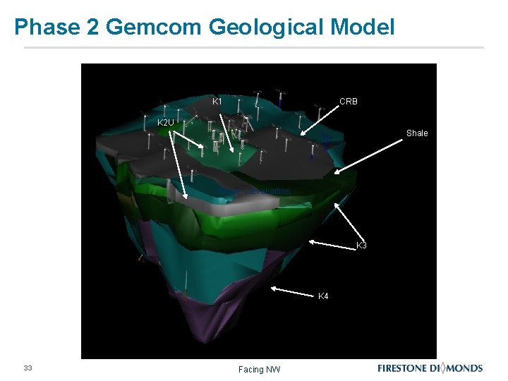 Phase 2 Gemcom Geological Model K 1 CRB K 2 U Shale Phase 1