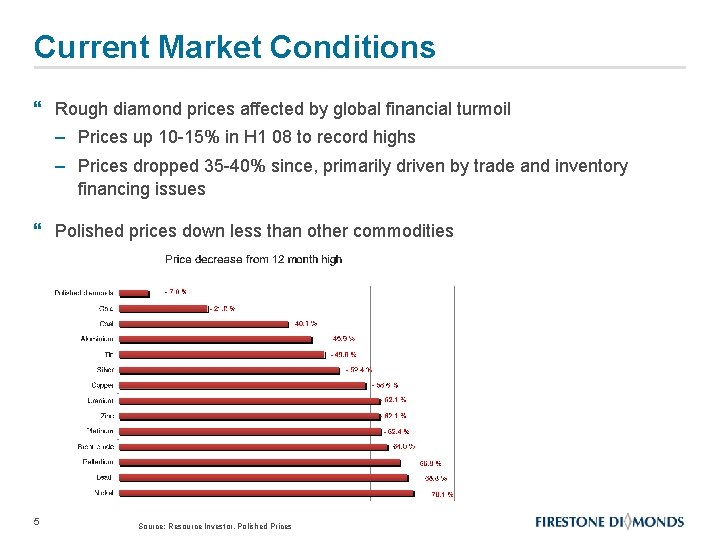 Current Market Conditions } Rough diamond prices affected by global financial turmoil – Prices