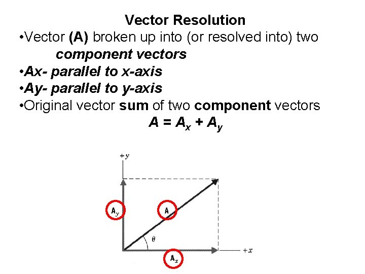 Vector Resolution • Vector (A) broken up into (or resolved into) two component vectors Vector Resolution • Vector (A) broken up into (or resolved into) two component vectors