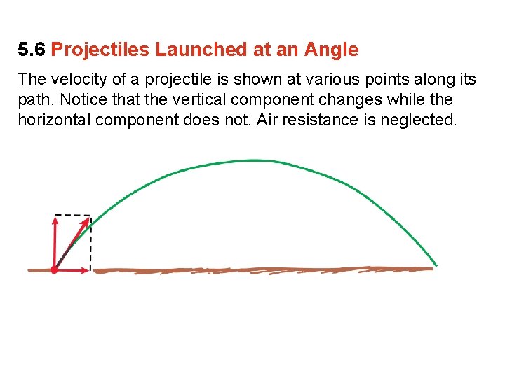 5. 6 Projectiles Launched at an Angle The velocity of a projectile is shown 5. 6 Projectiles Launched at an Angle The velocity of a projectile is shown