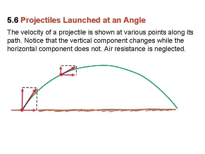 5. 6 Projectiles Launched at an Angle The velocity of a projectile is shown 5. 6 Projectiles Launched at an Angle The velocity of a projectile is shown