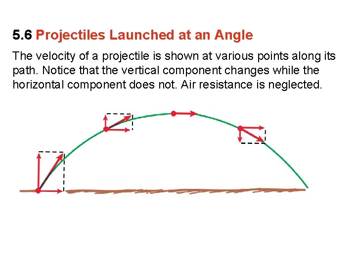 5. 6 Projectiles Launched at an Angle The velocity of a projectile is shown 5. 6 Projectiles Launched at an Angle The velocity of a projectile is shown