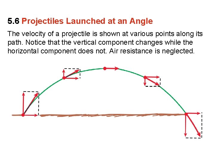 5. 6 Projectiles Launched at an Angle The velocity of a projectile is shown 5. 6 Projectiles Launched at an Angle The velocity of a projectile is shown