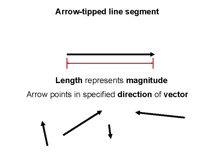 Arrow-tipped line segment Length represents magnitude Arrow points in specified direction of vector Arrow-tipped line segment Length represents magnitude Arrow points in specified direction of vector