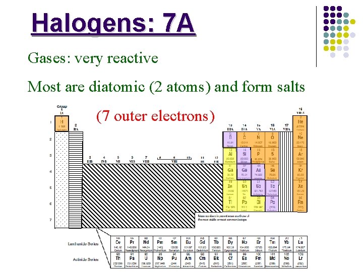 Halogens: 7 A Gases: very reactive Most are diatomic (2 atoms) and form salts